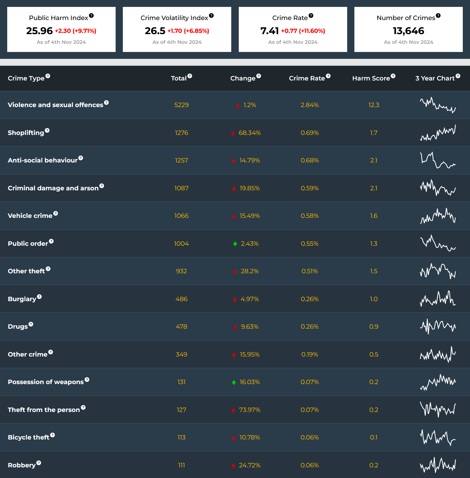 The Crime Volatility Index (CVIX): A Tool for Assessing Crime Unpredictability